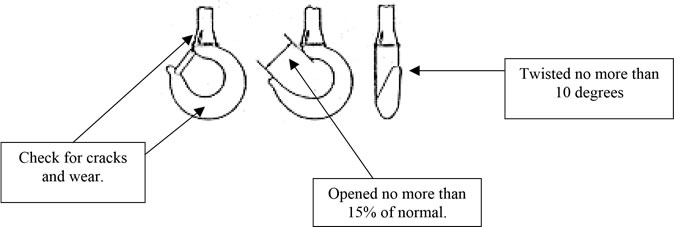 measuring