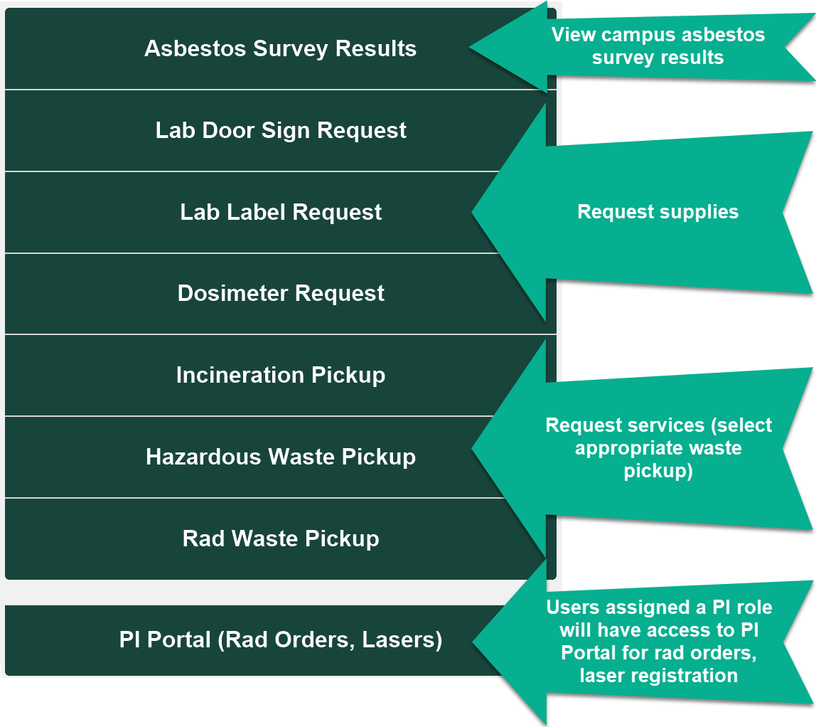 EHS Safety Portal menu