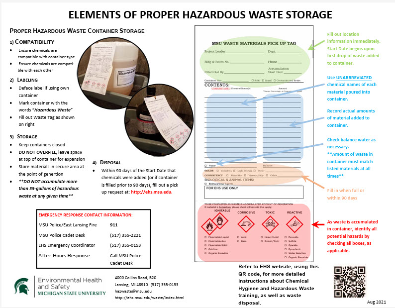 Elements of proper hazardous waste storage door sign